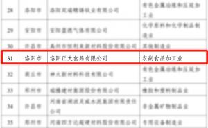 喜報！洛陽正大榮獲省級榮譽！